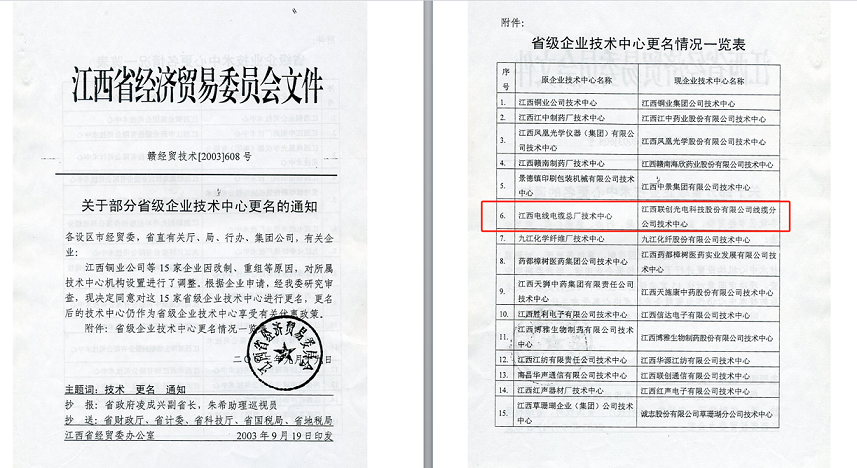  2003.09w88win中文手机版电缆被评为“省级企业技术中心”更名批文